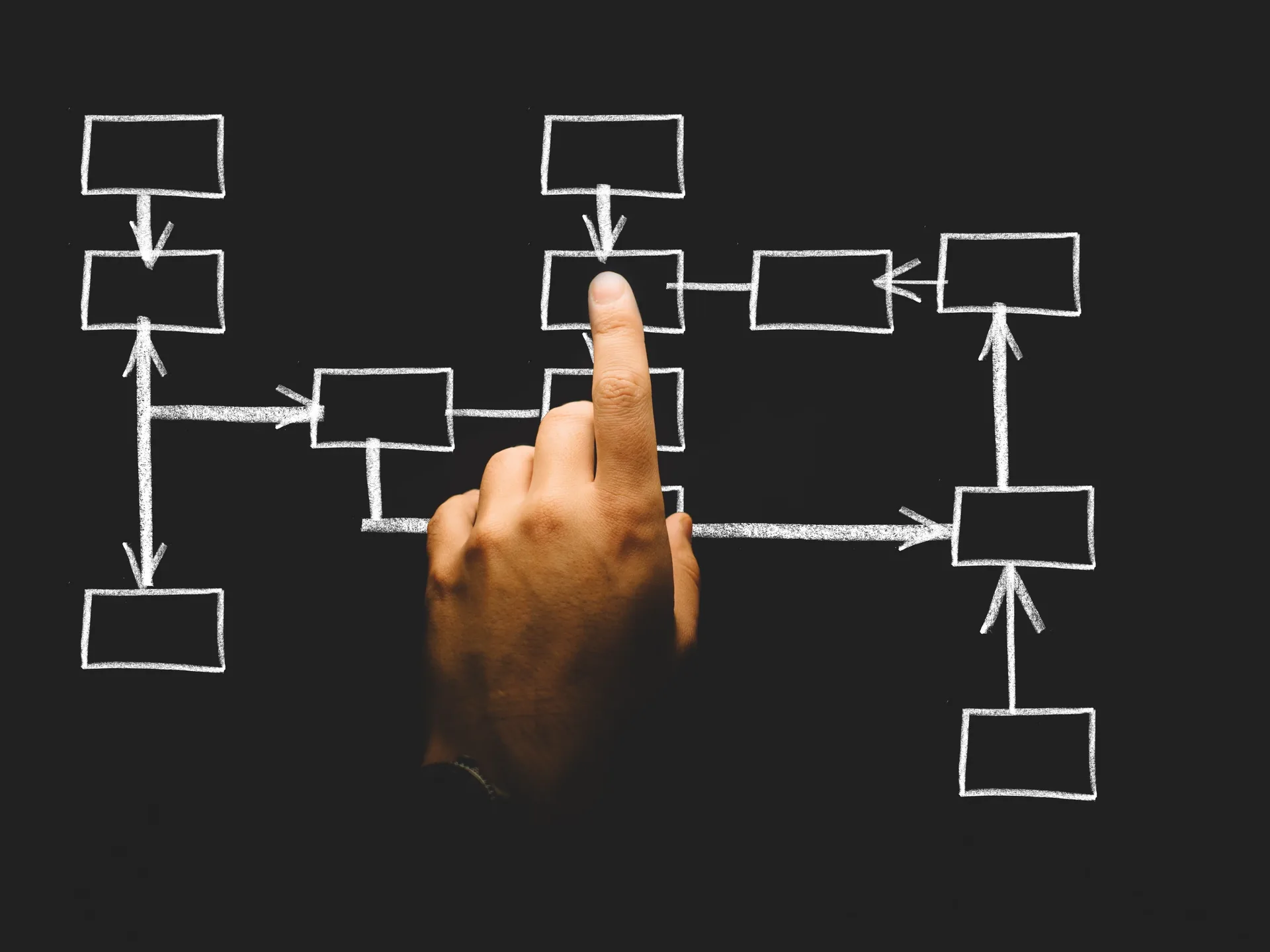 Event planning process flowchart showing the steps for coordinating AV company services